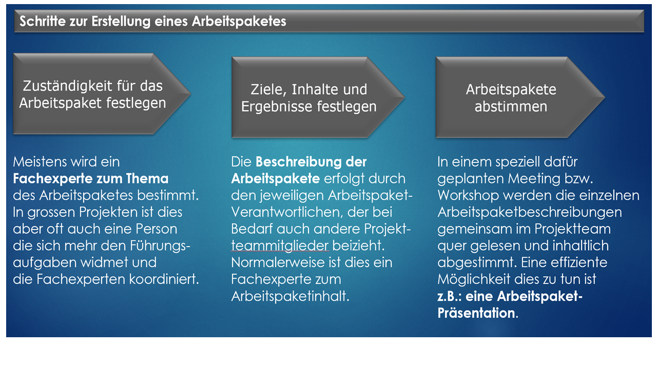 PM Arbeitspakete_2