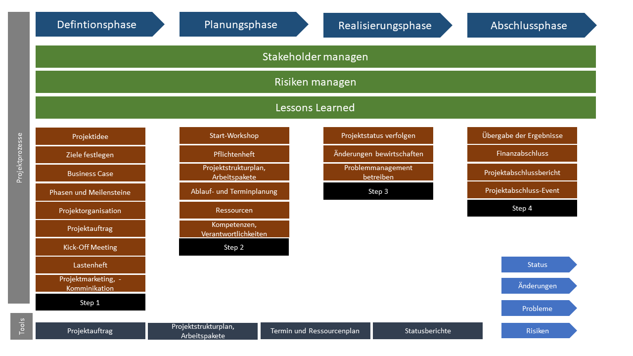 PM Projektkompass_3
