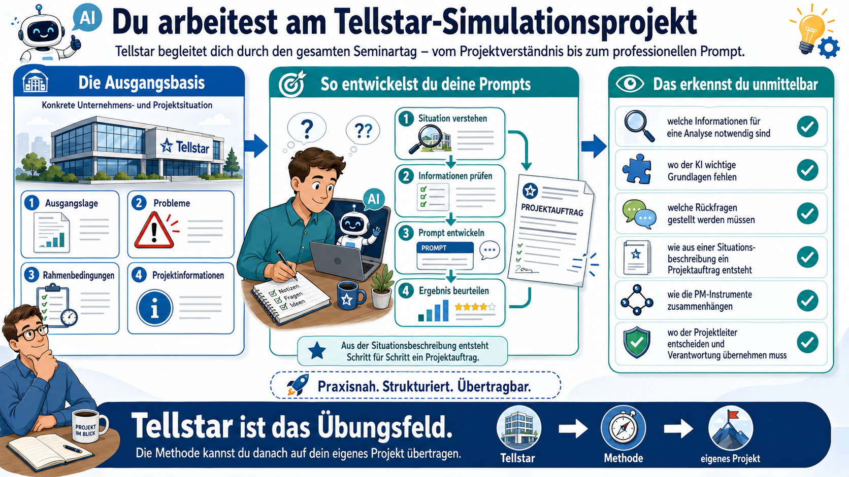 Tellstarr Simmulationsprojekt