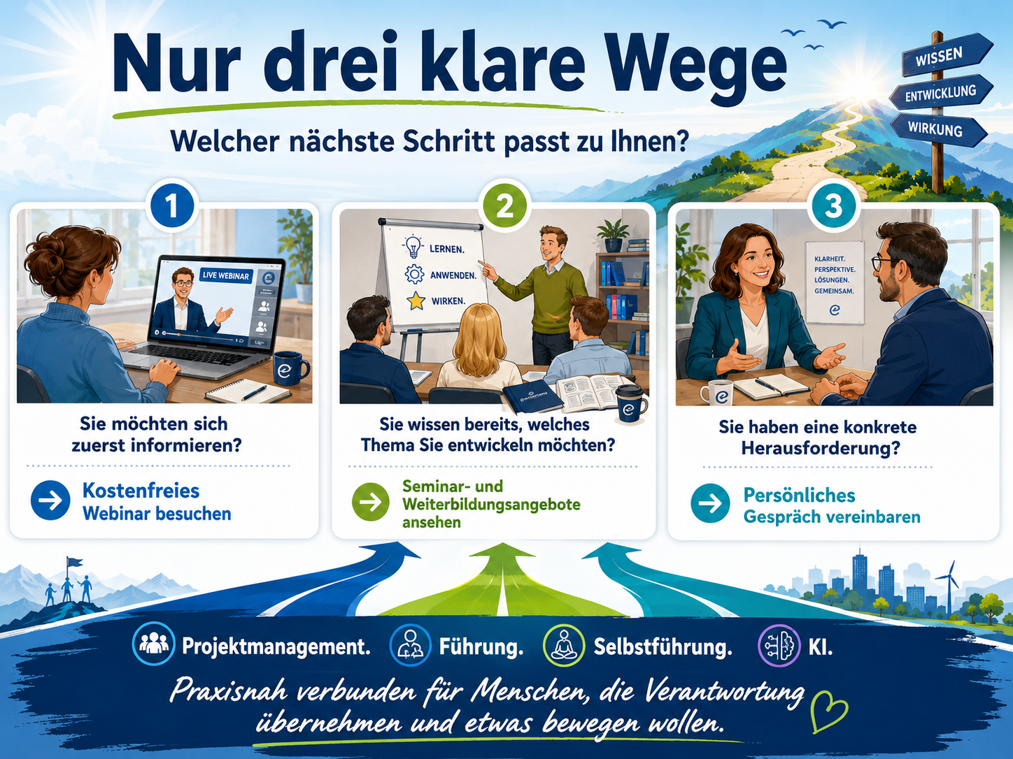 drei Wege zum Erfolg